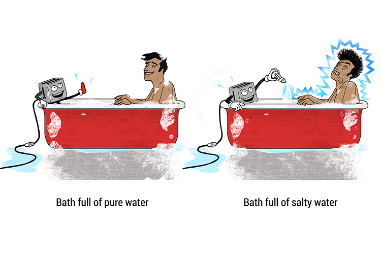 image comparing how electricity passes though bath full of pure water or salty water